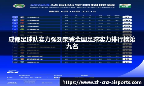 成都足球队实力强劲荣登全国足球实力排行榜第九名